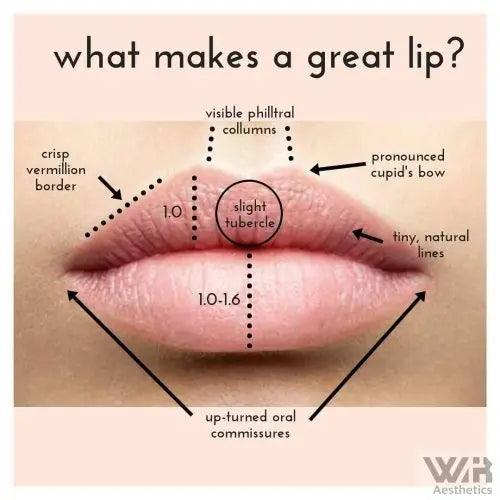 The Ultimate Guide to Types of Lip Fillers and Their Benefits - WIR Aesthetics