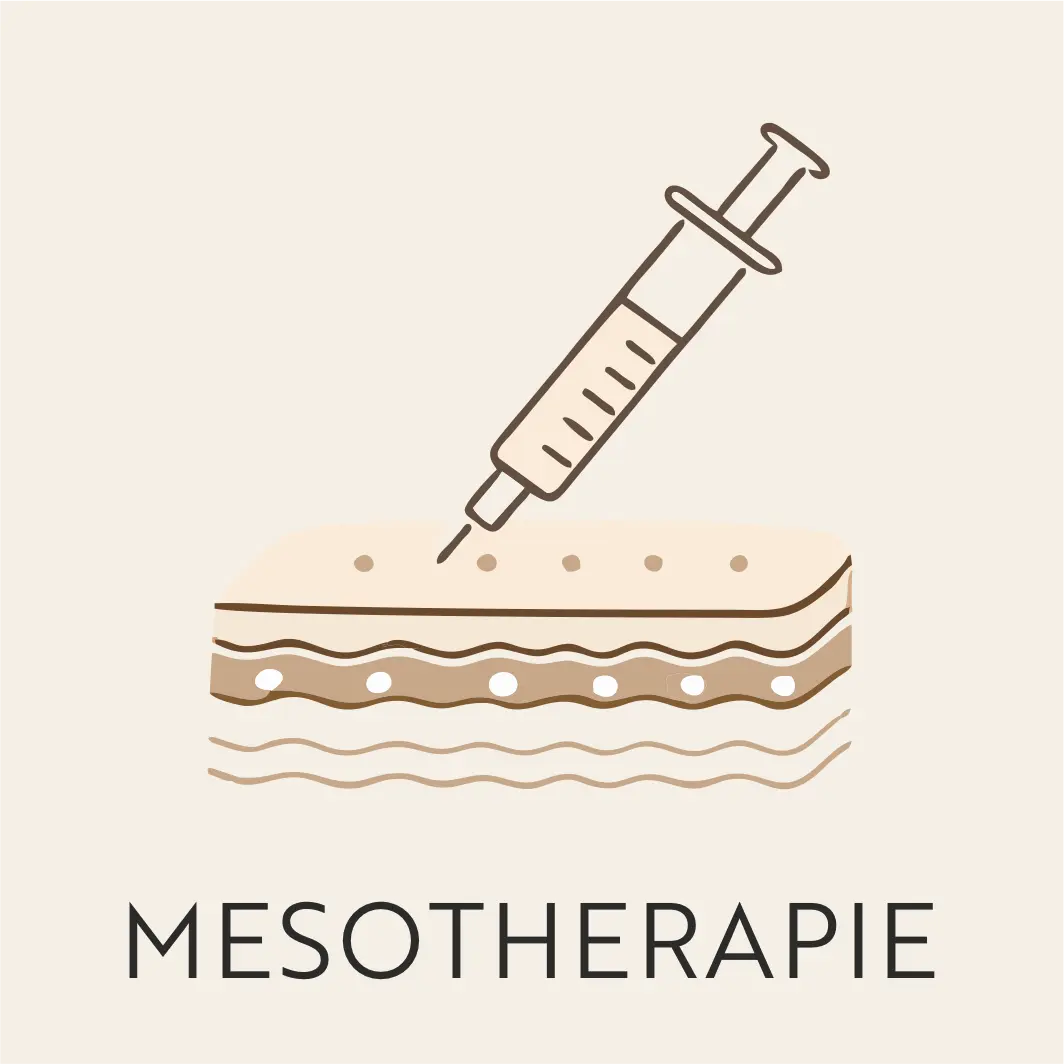 Mesotherapie