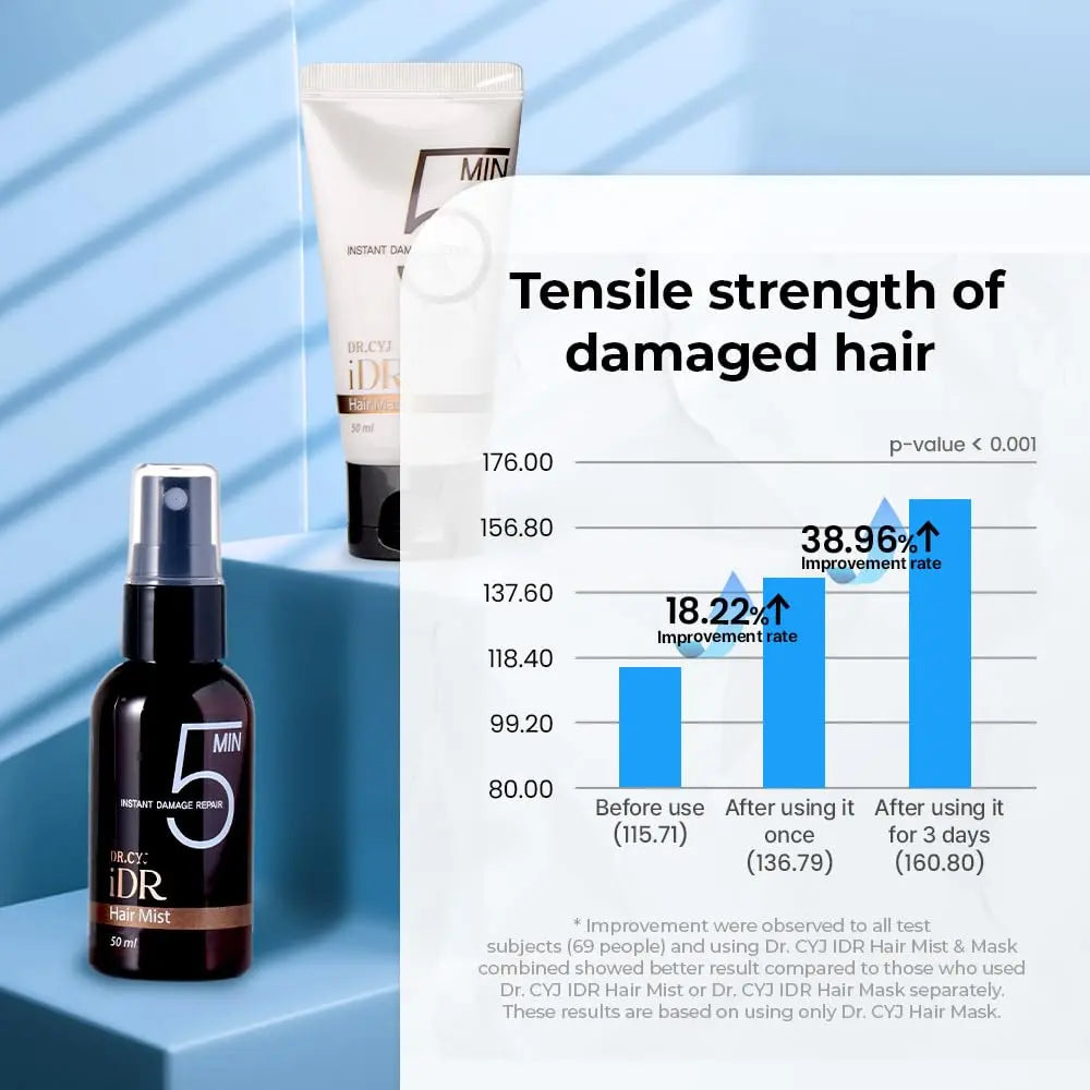 Dr. CYJ iDr Instant Damage Repair Hair Mask 100ml 