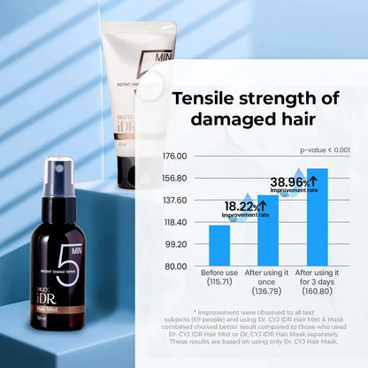 Dr. CYJ iDr Instant Damage Repair Hair Mist 100ml 